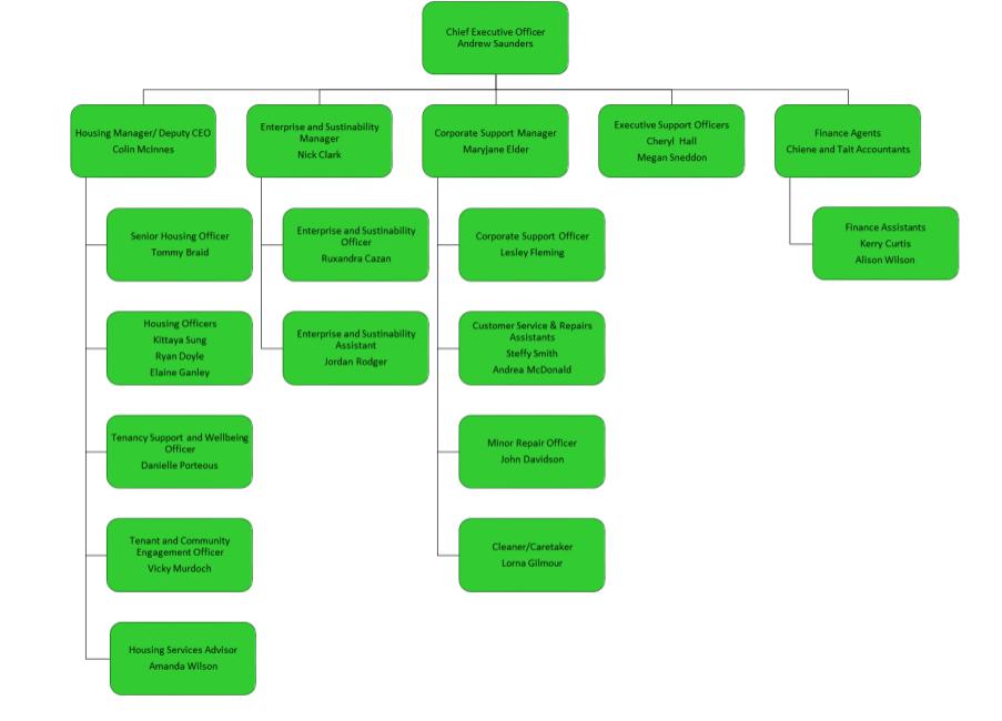 Staff - Ore Valley Housing Association